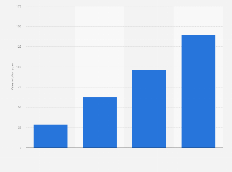 Statistic: Cumulative quarterly export delivery value from sizable businesses in petroleum processing industry in 2018 (in billion yuan)