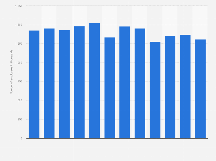 Statistic: Number of employees working term-time contracts in the United Kingdom from 2013 to 2024 (in 1,000s)