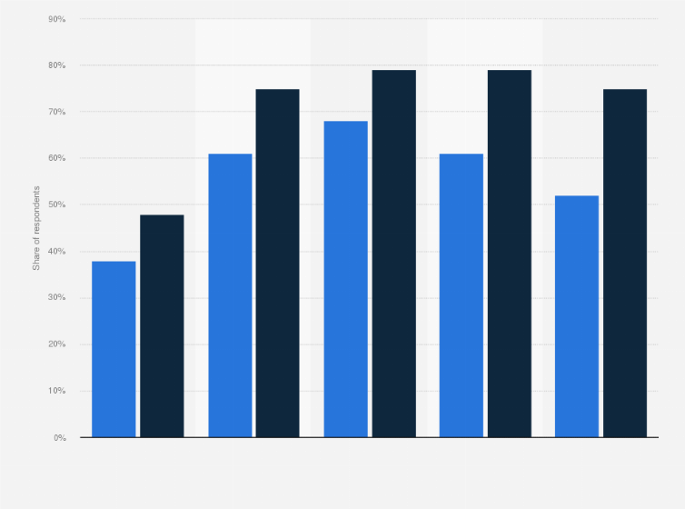 Statistic: Share of children who used TikTok in Norway in 2020, by age group and gender