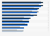 Online shopping behavior before, during and after the coronavirus outbreak in the Netherlands in 2020 (by category)