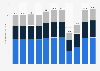 Total number of overnight stays in tourist accommodation establishments in France from 2013 to 2023, by type (in millions)