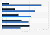 Share of online gamers in Singapore as of January 2025, by age group