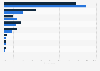 Most popular devices used for online gaming in Singapore as of January 2025, by gender