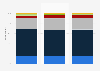 Duration of online gaming session in China as of January 2025, by gender