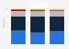 Duration of online gaming session in Hong Kong as of January 2025, by gender