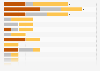 Medal count by country in the Men's Marathon at the Summer Olympics from 1896 to 2024