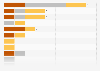 Medal count by country in the Women's Marathon at the Summer Olympics from 1984 to 2024