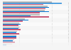 Most popular online game genres in China as of January 2025, by gender