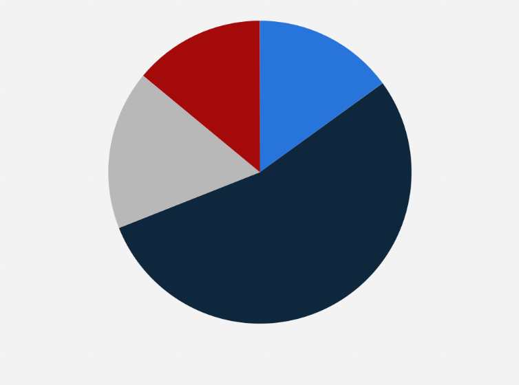 Statistic: How much do you stream or download music compared to last year?