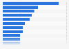 Most popular washing machine brands worldwide in 2024, by country*