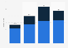 Number of wearable devices shipped in India from 2021 to 2024, by type (in millions)