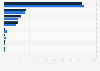 Most popular devices used for online gaming in Indonesia as of January 2025, by gender