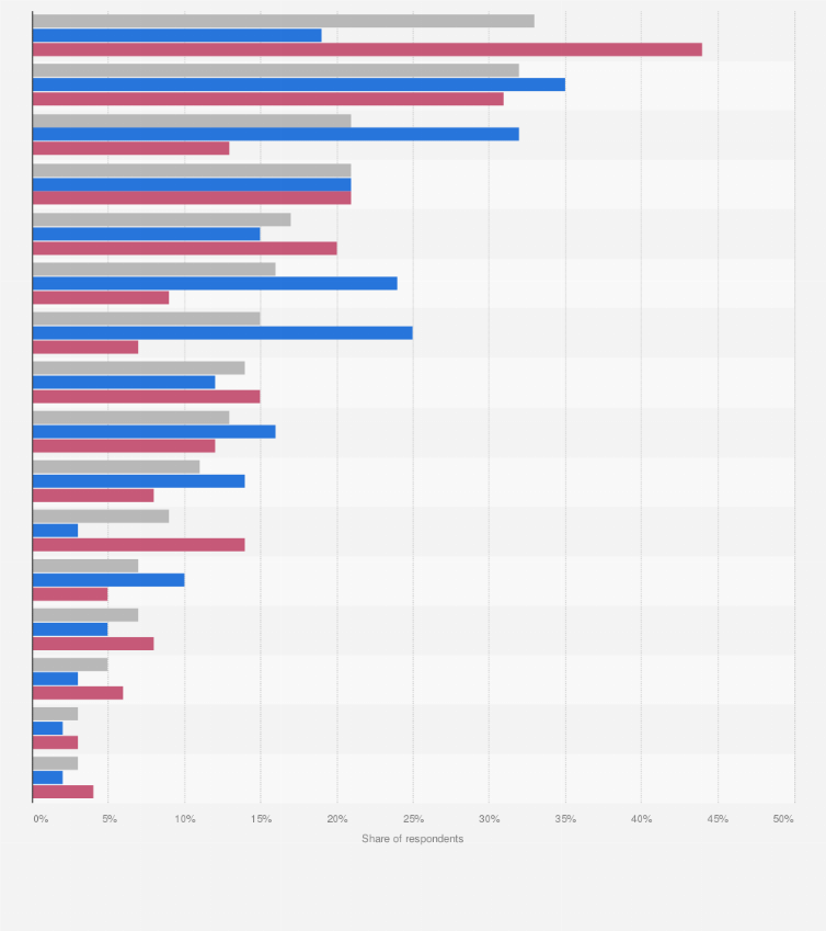 Statistic: Most popular online game genres in Hong Kong as of January 2025, by gender 