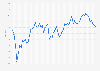 Russia Small Business Index (RSBI) from January 2020 to December 2024