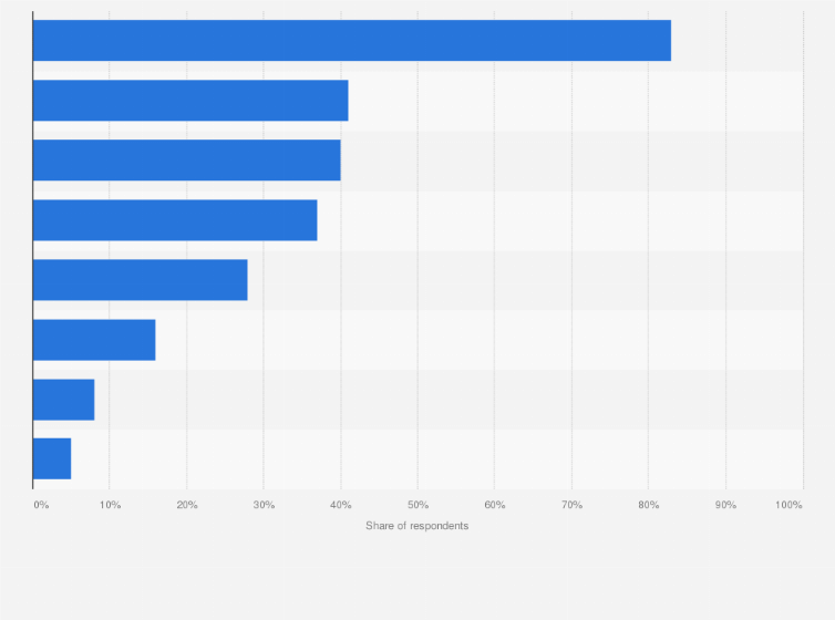 Statistic: Reasons why flexible work is important to employees in the United Kingdom in 2023
