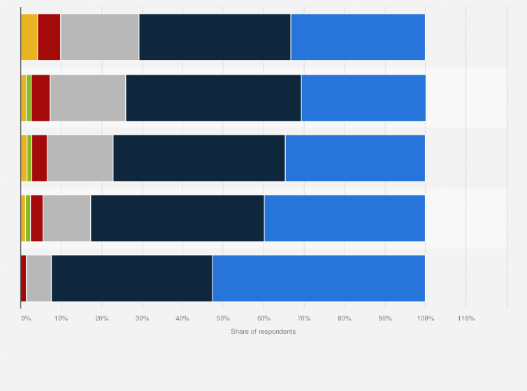Statistic: Duration of online gaming session n Hong Kong as of January 2025, by age group