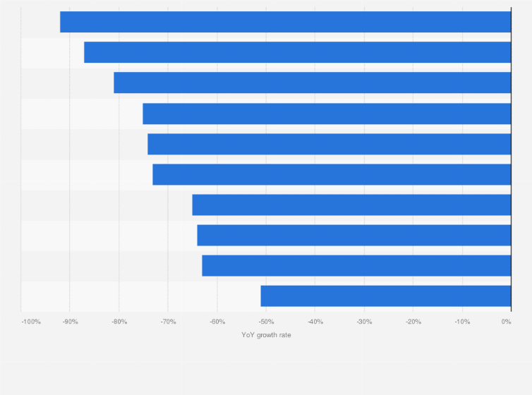 Statistic: Change in the number of nights spent by visitors from leading source tourism markets in Sweden in 2020