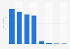 Number of lifetime downloads generated by leading Playrix mobile games worldwide as of January 2025