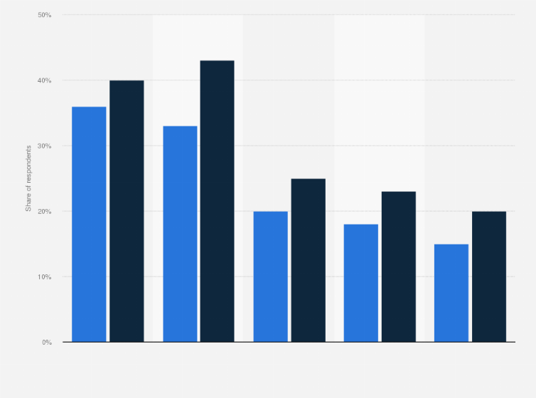 Statistic: Self-entrepreneurs' opinion on the introduction of another form of state-guaranteed loan (PGE) in France as of May 2020
