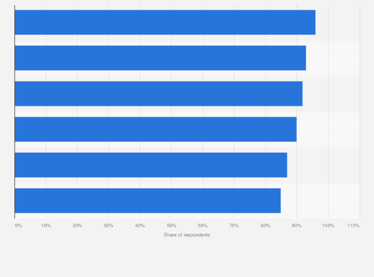 Statistic: Share of residents who were optimistic about the future in the Gulf Cooperation Council in 2019