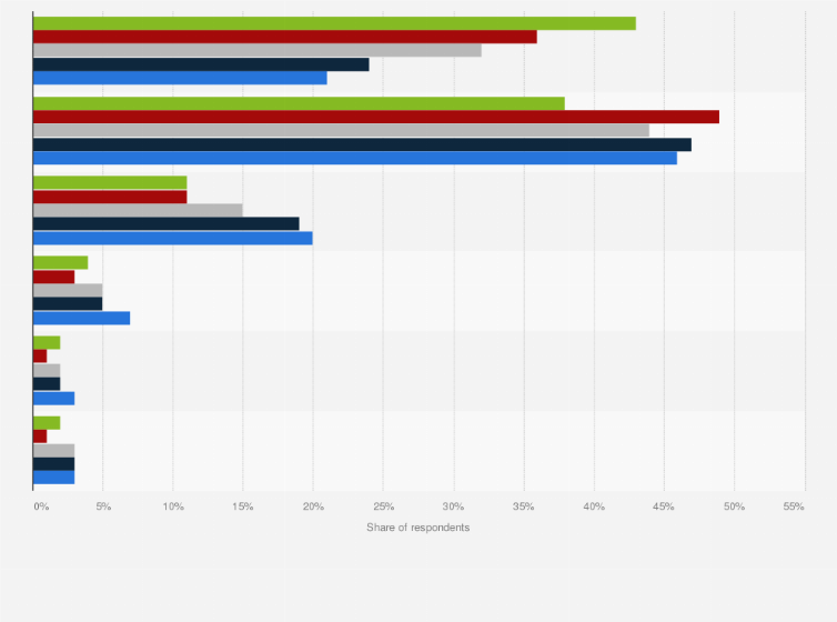 Statistic: Duration of one gaming session among Malaysian respondents as of January 2025, by age group