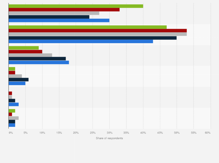 Statistic: Length of one gaming session among Indonesian gamers as of January 2025, by age group