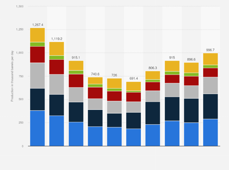 Statistic: Refined petroleum products production of Pemex from 2015 to 2024, by type (in 1,000 barrels per day)