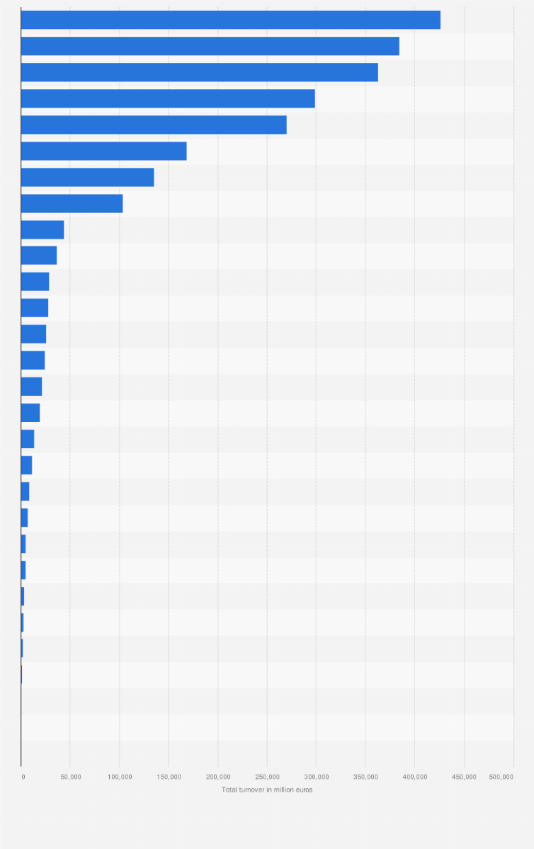 Statistic: Total turnover value of factoring and commercial finance in Europe in 2023, by country (in million euros)