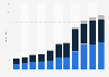 Revenue of Li Ning Co Ltd from 2014 to 2024, by product category (in billion yuan)