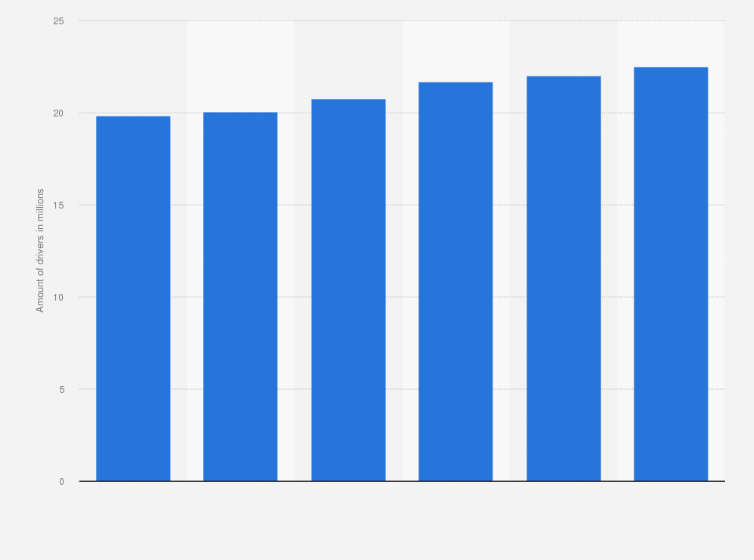 Statistic: Monthly number of active car-hailing services drivers in China from July to December 2019 (in millions)