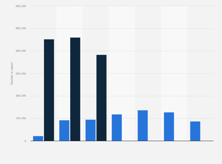 Statistic: Number of patients with a diagnosis of depression in Poland in 2021, by age