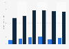 Value of import and export of household appliances in Poland from 2019 to 2024 (in billion zloty)