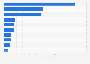 Morbidity rate of leading diseases in the CARAGA region of the Philippines in 2021 (per 100,000 population)