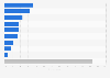 Gaming-related purchases within the previous six months among online gamers in South Korea as of January 2025