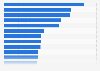 Ranking of food brands in Hungary in 2023, by consumer reach points (CRP)