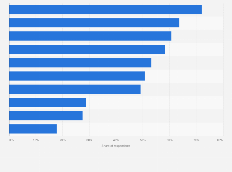 Statistic: Opinion on advantages of working from home among workers in Hong Kong in 2020