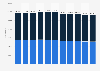 Number of students in upper secondary education in Denmark from 2013 to 2023, by gender
