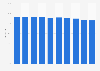 Share of pupils with a high level of well-being in primary schools in Denmark from 2014 to 2024