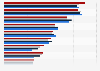 Leading 10 FMCG brands ranked by consumer reach points in Poland from 2021 to 2024 (in millions)