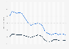 Recorded and detected criminal offenses in Poland from 1999 to 2023 (in 1,000s)