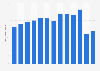 Number of deaths caused by pneumonia in the Philippines from 2009 to 2021 (in 1,000s)