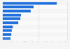 Leading causes of death in the Philippines from January to September 2024, by disease