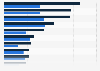 Most followed teams from Women's National Basketball Association (WNBA) on Instagram in April 2024 and May 2025, by team (in 1,000s)