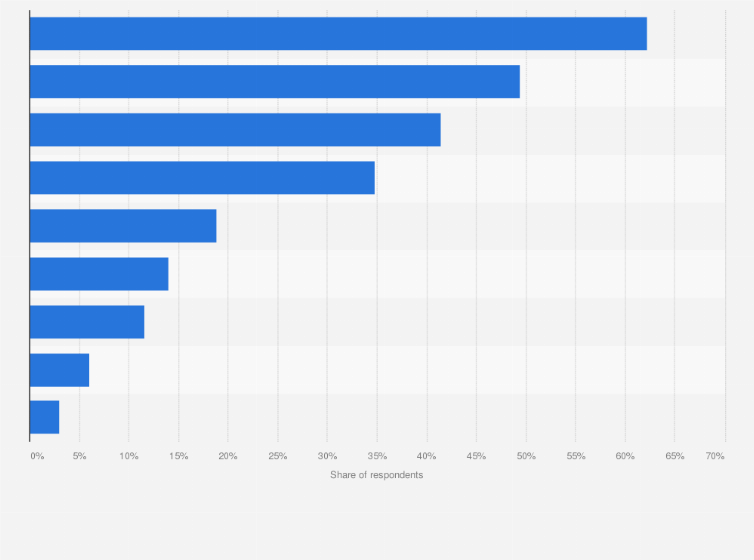 Statistic: Main reasons for going back to China after studying abroad among Chinese overseas returnees in China in 2021