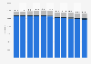Number of students in upper secondary education in Denmark from 2013 to 2023, by origin