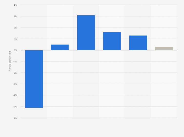 Statistic: Expectations of office capital values in the next 12 months in Australia in 1st quarter 2025, by state or territory