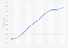 Price index for detached house purchases in South Korea from December 2015 to 2024