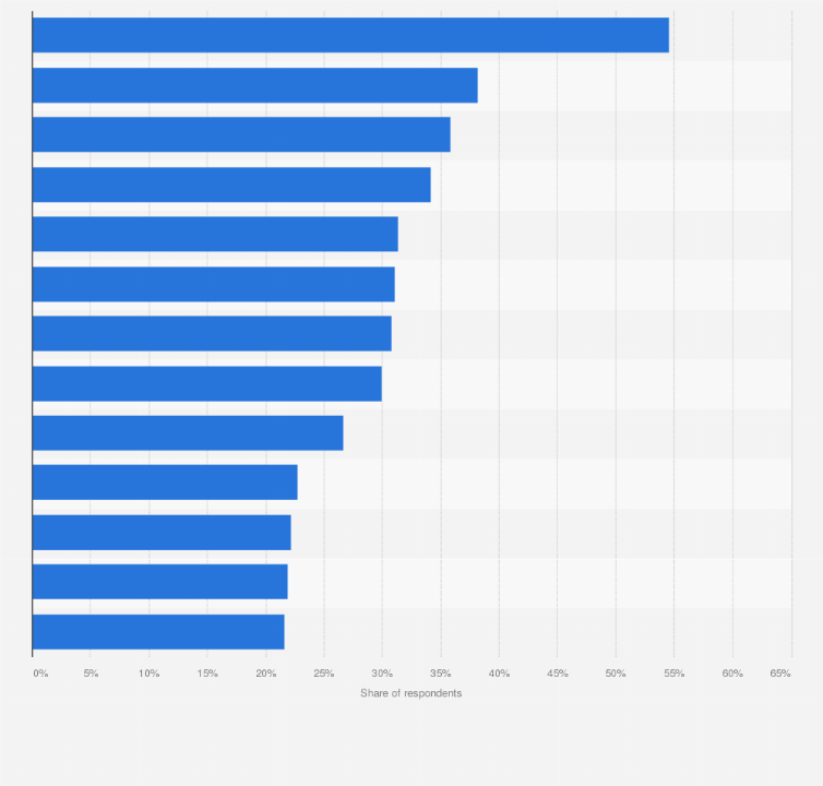 Statistic: Impression of movie theater improvements among moviegoers in Japan as of January 2020
