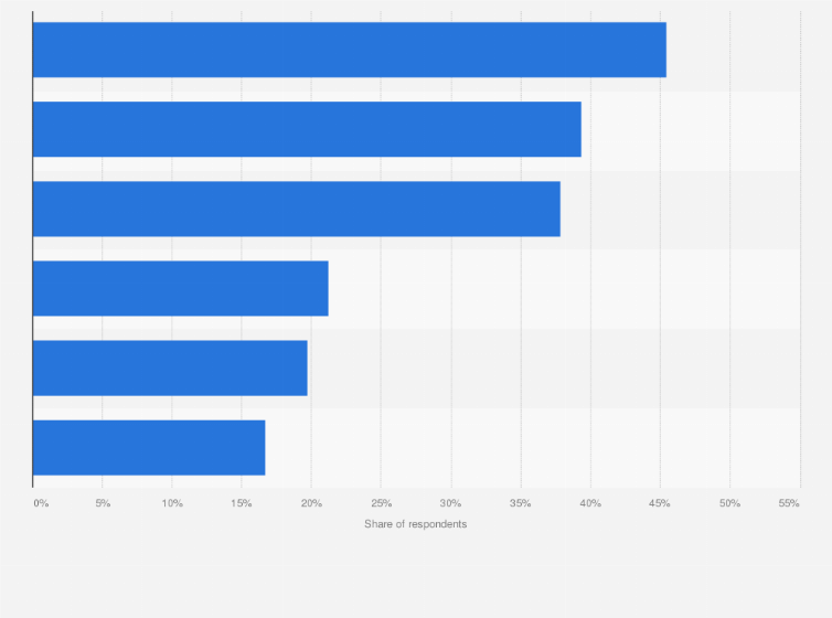 Statistic: Most common fake goods purchased by consumers on cross-border e-commerce platforms in China as of December 2019, by category 