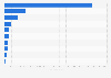 Import volume of liquefied natural gas to the United Kingdom (UK) in 2023, by country of origin (in gigawatt hours)